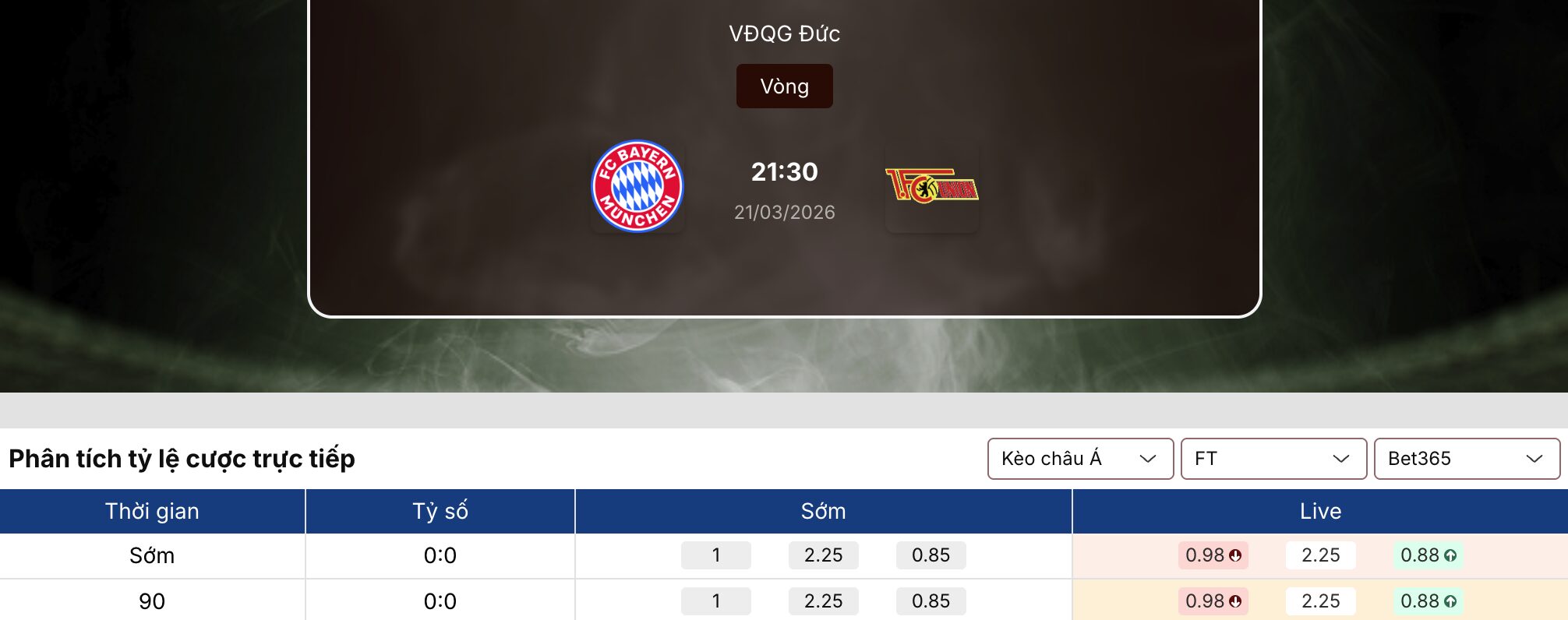 Soi kèo nhà cái