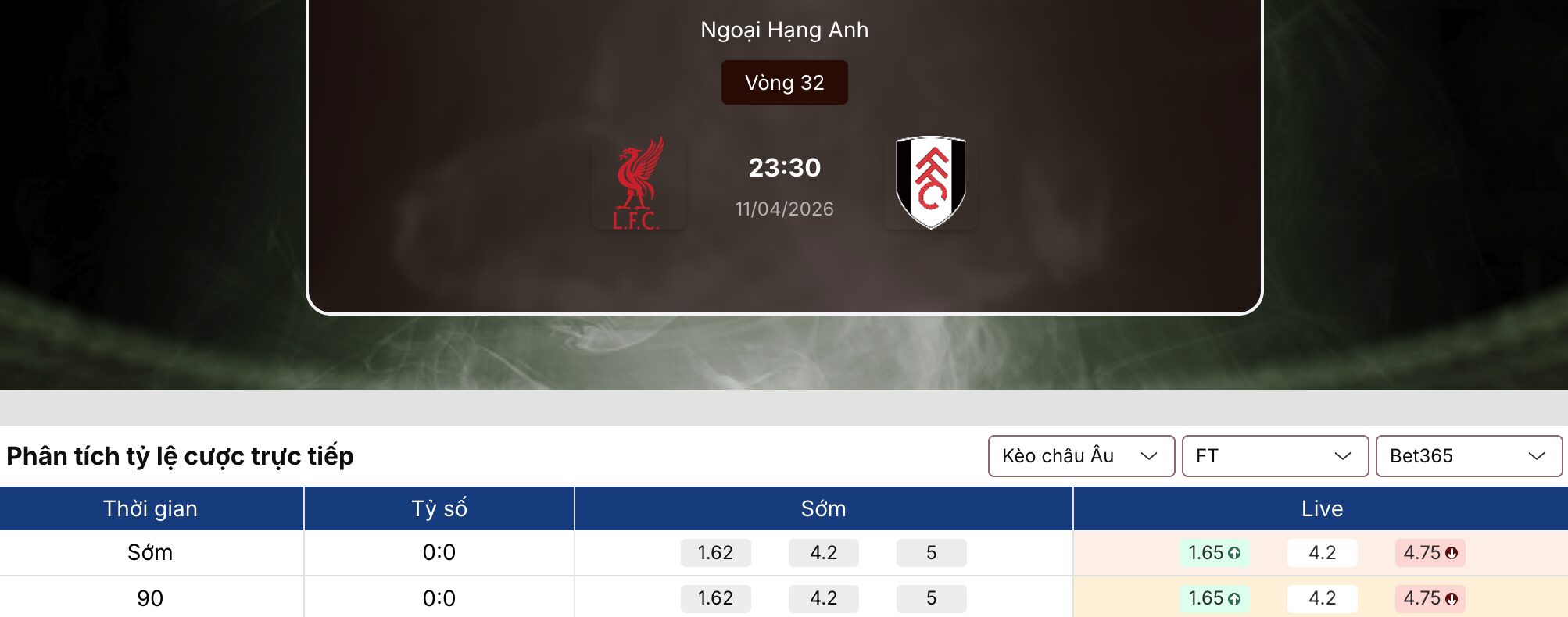 Kèo nhà cái