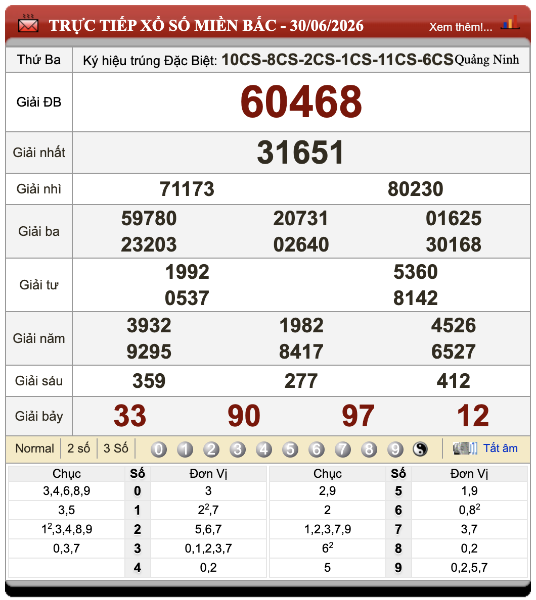 Đánh Lô Đề Online Xổ Số Miền Bắc, Trung, Nam 1/7/2026