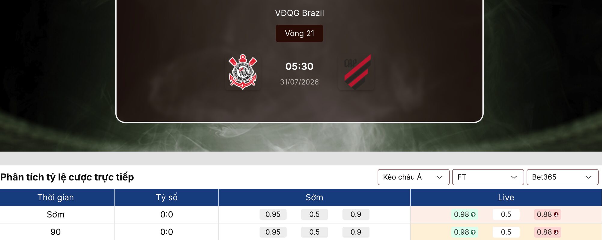 Soi kèo nhà cái