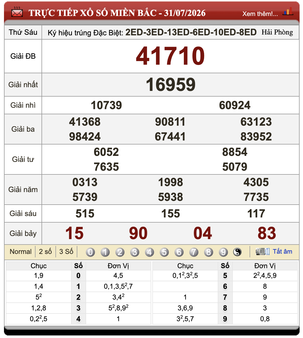 Đánh Lô Online Kết Quả Xổ Số Miền Bắc, Trung, Nam 1/8/2026