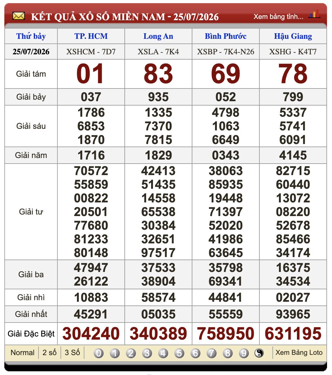 Đánh Lô Online Kết Quả Xổ Số Miền Bắc, Trung, Nam 1/8/2026 3 Soikeo
