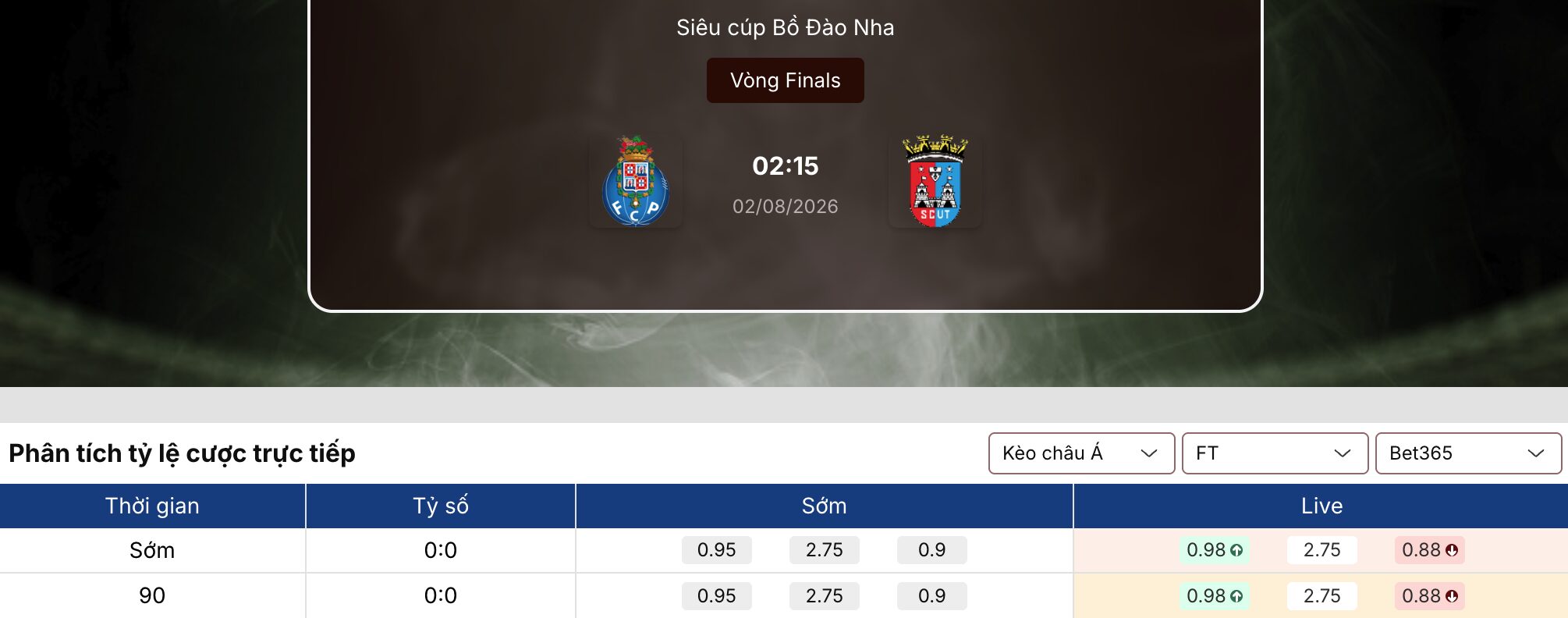 Soi kèo nhà cái